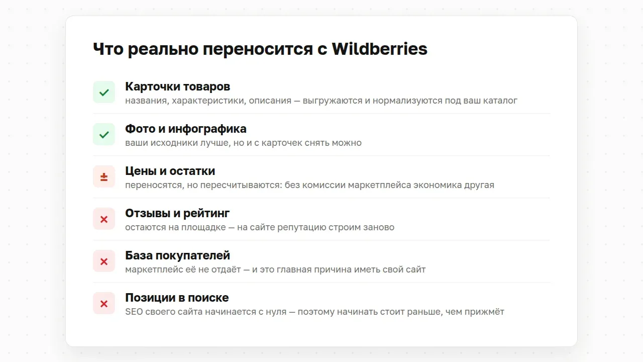 Что реально переносится с Wildberries на свой сайт